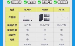 AcrylicWiFi免费教程怎么用？