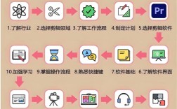 Flash基础教程该怎么学？