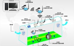 zigbee基站接入互联网