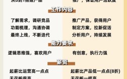 互联网产品经理的核心要求有哪些？