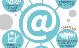 互联网对中国，机遇与挑战并存吗？