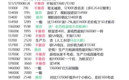 CPU品牌型号价格如何选？