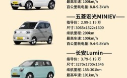 儿童电动车品牌哪个更靠谱？