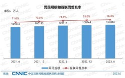 2012互联网广告规模究竟有多大？