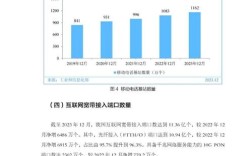 中国互联网市场发展现状如何？