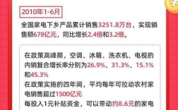 互联网APP政策补贴，如何精准落地？