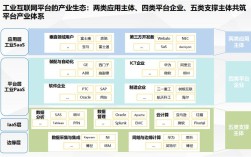 5G工业互联网应用如何加速推进？