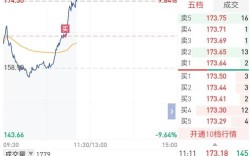 互联网公司股票代码有哪些？