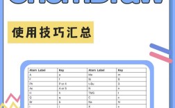 Autodesk Sketch教程如何快速上手？