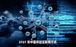 2025中国互联网用户将呈现哪些新趋势？
