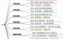 互联网产品运营具体负责哪些核心工作？