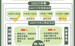 互联网行业SWOT分析，优势、劣势、机会、威胁如何？