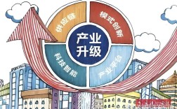 互联网如何驱动产业转型升级？