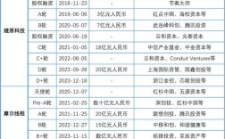 2011互联网公司融资