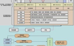 用户分层在互联网应用中如何落地？
