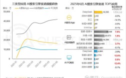 2025移动互联网产值将达多少？