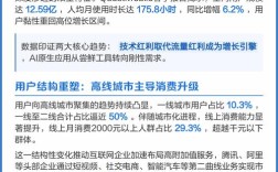 2025全球互联网趋势，哪些变革将重塑未来？