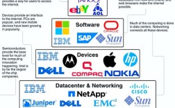 2000年投资互联网，为何有人狂赚有人血亏？