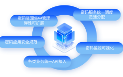 互联网信用信息服务平台有何作用？