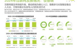 2025互联网行业最热方向是什么？