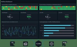NetFlow Analyzer教程，如何快速上手流量分析？