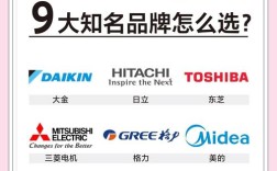 意大利中央空调品牌哪个更靠谱？