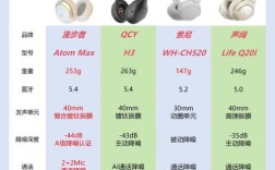 蓝牙头戴式耳机品牌怎么选？