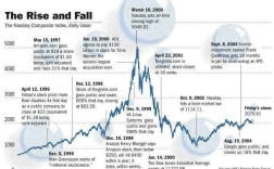 2000年投资互联网，是远见还是盲目？