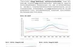 互联网金融排查2025，重点方向与影响几何？