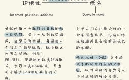 telnetenable使用教程