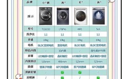 哪个品牌的洗衣机性价比高