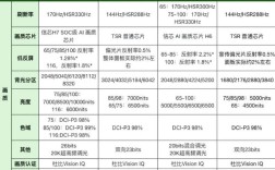 海信与TCL电视，哪个品牌更值得选？