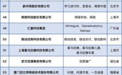 互联网金融百强榜，领军企业如何评出？