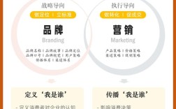 品牌号 品牌号全域营销