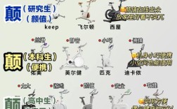 家庭健身器材品牌哪个更靠谱？