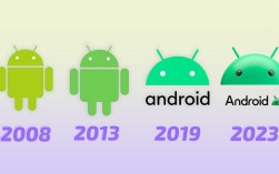 Android市场品牌格局如何？