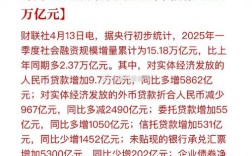 2025互联网融资趋势如何？