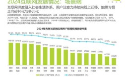2025互联网用户规模与行为趋势如何？