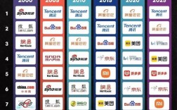 2000年互联网，Chinaren如何成为早期社交巨头？