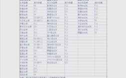 Windows 8.1光盘安装教程详细步骤是怎样的？