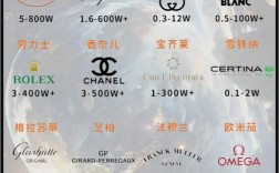 时尚品牌价值排名，谁才是真正的领跑者？