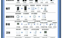 智能家居品牌前十名，谁才是真正的领跑者？