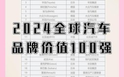 品牌价值榜谁居首？中国企业表现如何？