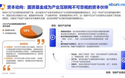 2025互联网创业，风口还是寒冬？