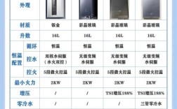 十大燃气热水器品牌，哪个更值得买？