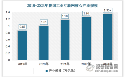 互联网未来10年的发展