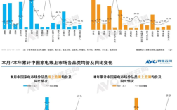 家电品牌市场占有率，谁是赢家？