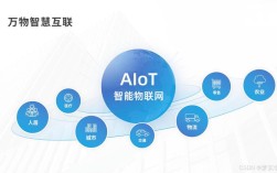 移动互联网物联网的出现，将如何重塑世界？