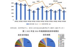 2025互联网金融规模将如何增长？