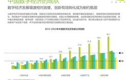 2025互联网经济总结，哪些新趋势重塑了未来？